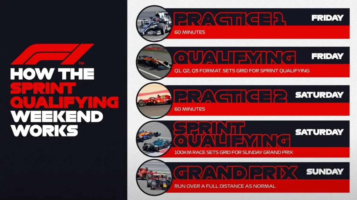 picture F1 入門指南
