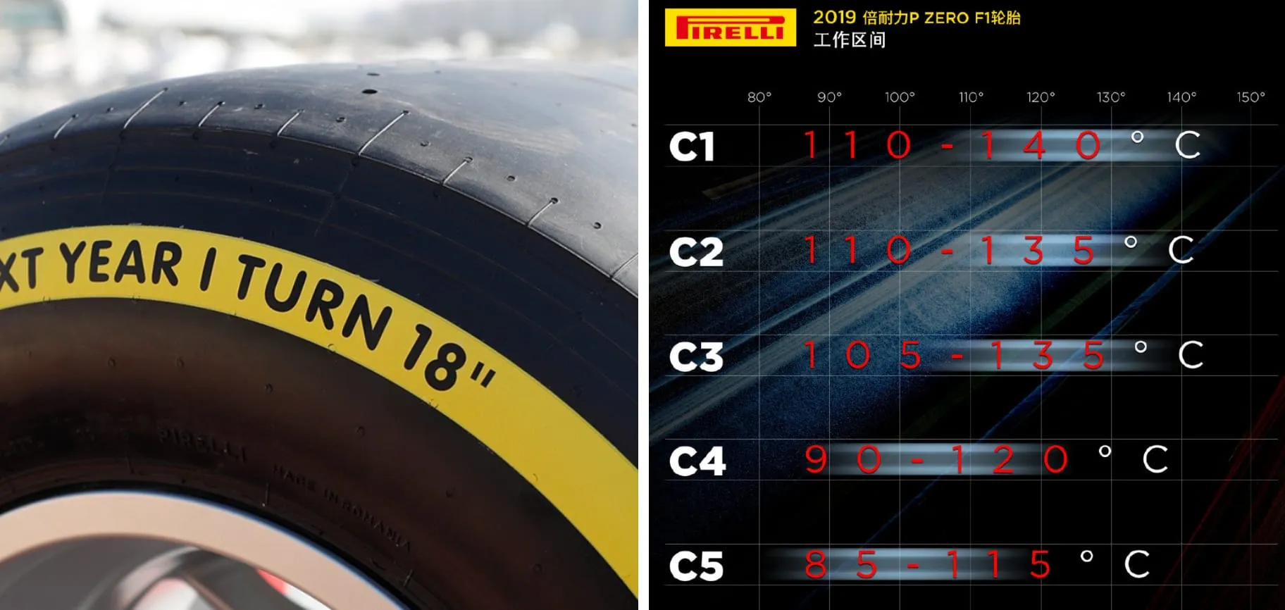 picture F1 入門指南
