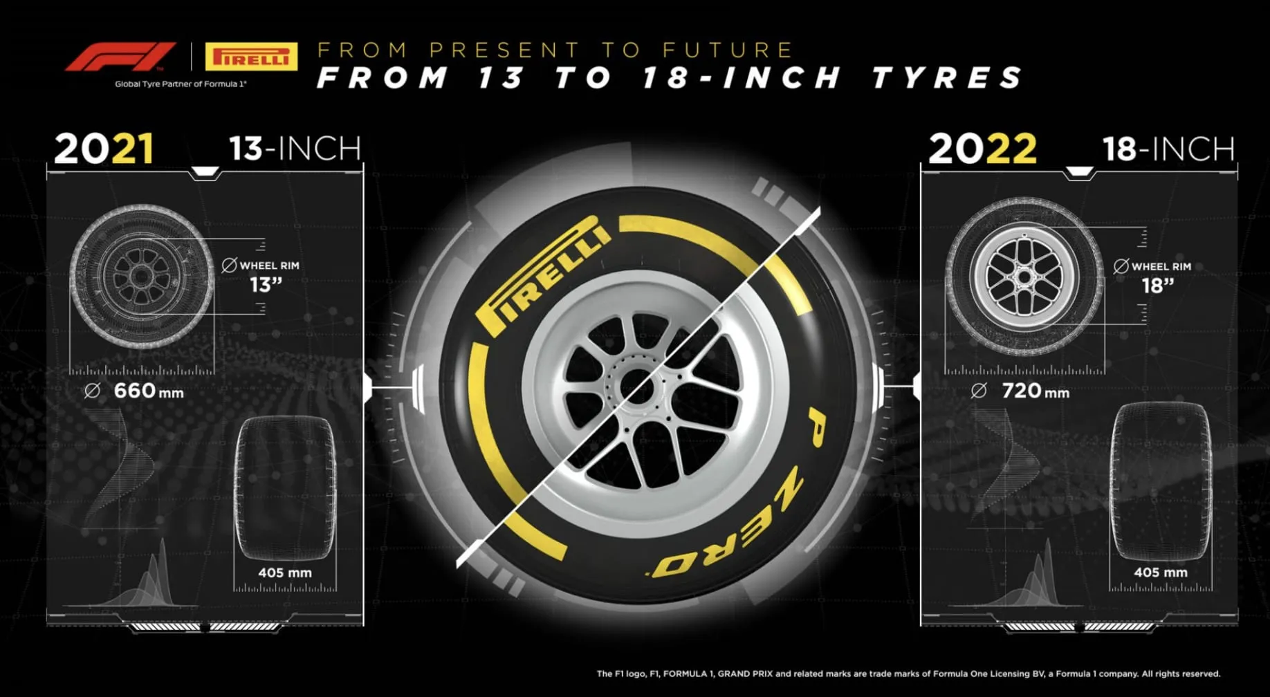 picture F1 入門指南